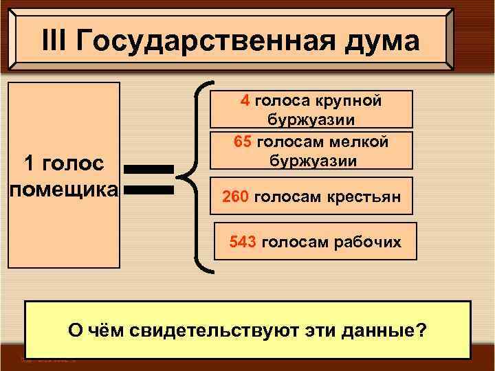 III Государственная дума 1 голос помещика 4 голоса крупной буржуазии 65 голосам мелкой буржуазии