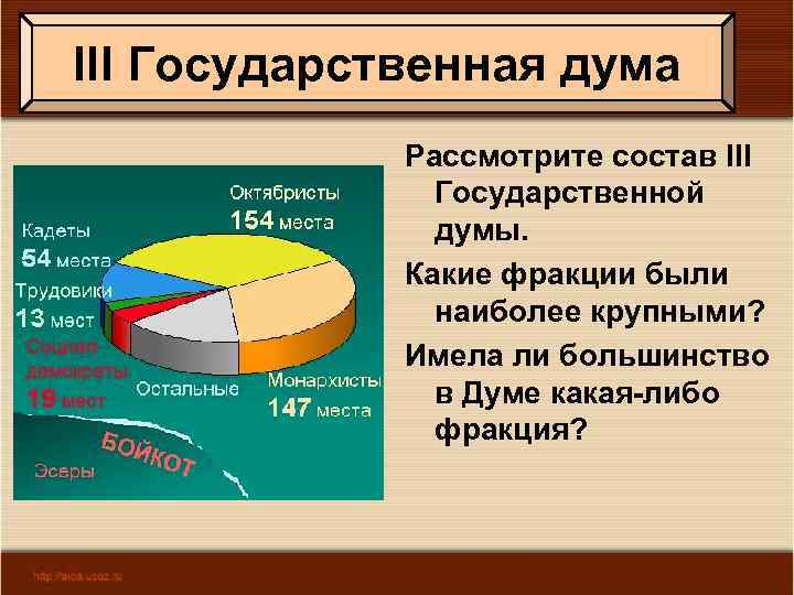 III Государственная дума Рассмотрите состав III Государственной думы. Какие фракции были наиболее крупными? Имела