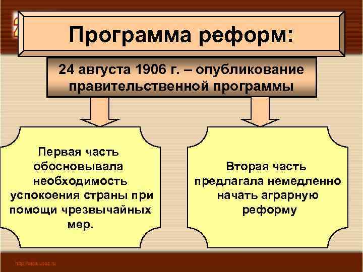 Программа реформ: 24 августа 1906 г. – опубликование правительственной программы Первая часть обосновывала необходимость