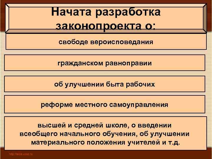 Начата разработка законопроекта о: свободе вероисповедания гражданском равноправии об улучшении быта рабочих реформе местного