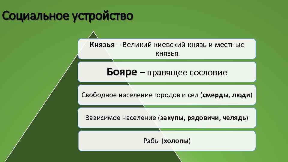 Социальное устройство Князья – Великий киевский князь и местные князья Бояре – правящее сословие