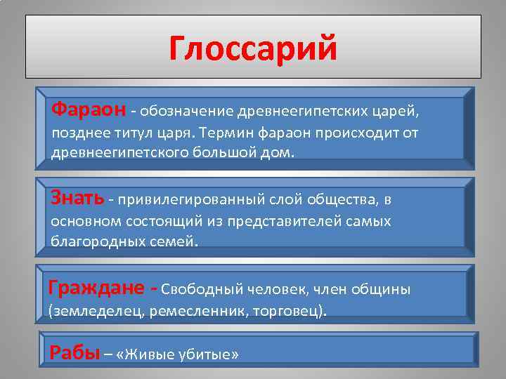 Глоссарий Фараон - обозначение древнеегипетских царей, позднее титул царя. Термин фараон происходит от древнеегипетского