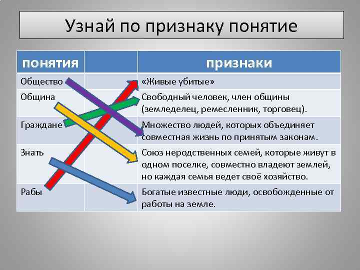 Узнай по признаку понятие понятия признаки Общество «Живые убитые» Община Свободный человек, член общины