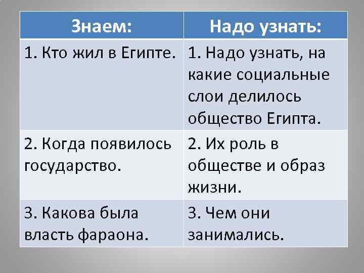 Знаем: Надо узнать: 1. Кто жил в Египте. 1. Надо узнать, на какие социальные