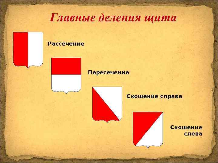 Главные деления щита Рассечение Пересечение Скошение справа Скошение слева 