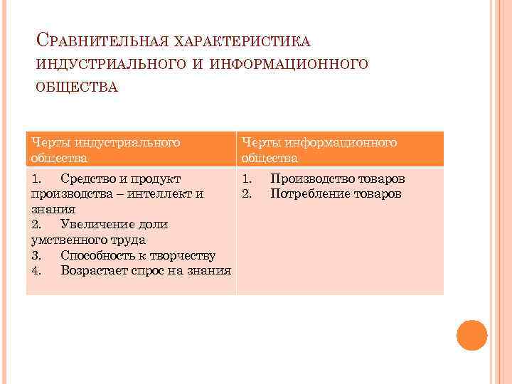 СРАВНИТЕЛЬНАЯ ХАРАКТЕРИСТИКА ИНДУСТРИАЛЬНОГО И ИНФОРМАЦИОННОГО ОБЩЕСТВА Черты индустриального общества Черты информационного общества 1. Средство