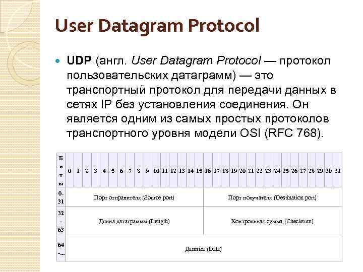 User Datagram Protocol UDP (англ. User Datagram Protocol — протокол пользовательских датаграмм) — это