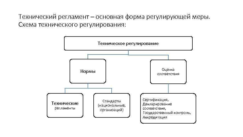 Тр тс 011 2011 безопасность лифтов