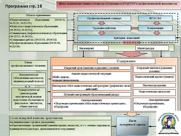 Программа подготовки педагогических кадров. Цель комплексного анализа Тоу. Цель комплексного экзамена по модулю. Схема анализа педагогических лабораторий. Программ стр.