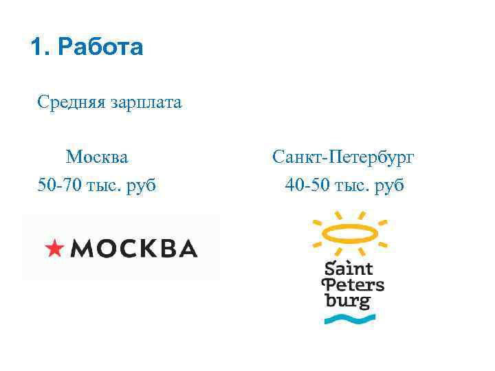 1. Работа Средняя зарплата Москва 50 -70 тыс. руб Санкт-Петербург 40 -50 тыс. руб