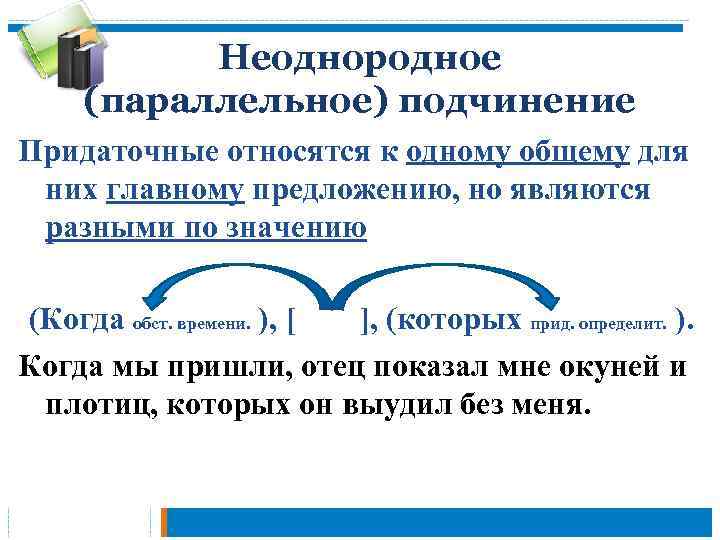 Неоднородное (параллельное) подчинение Придаточные относятся к одному общему для них главному предложению, но являются