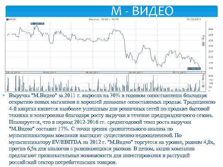 М - ВИДЕО Выручка "М. Видео" за 2011 г. выросла на 30% в годовом