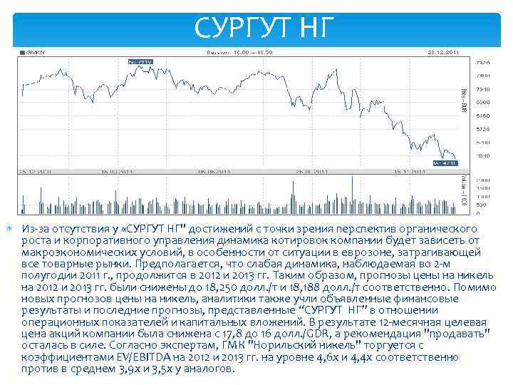 СУРГУТ НГ Из-за отсутствия у «СУРГУТ НГ" достижений с точки зрения перспектив органического роста