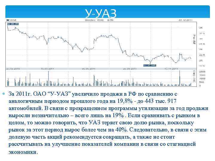 У-УАЗ За 2011 г. ОАО “У-УАЗ” увеличило продажи в РФ по сравнению с аналогичным