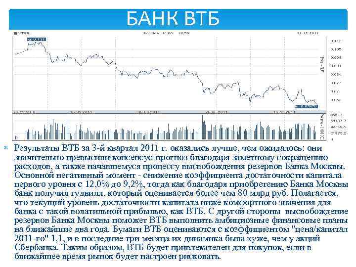 БАНК ВТБ Результаты ВТБ за 3 -й квартал 2011 г. оказались лучше, чем ожидалось: