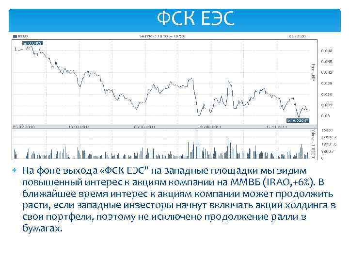 ФСК ЕЭС На фоне выхода «ФСК ЕЭС" на западные площадки мы видим повышенный интерес