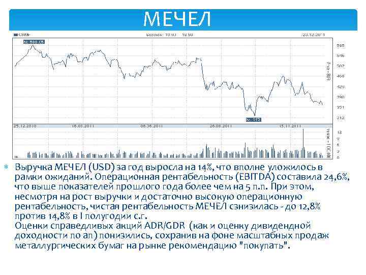 МЕЧЕЛ Выручка МЕЧЕЛ (USD) за год выросла на 14%, что вполне уложилось в рамки