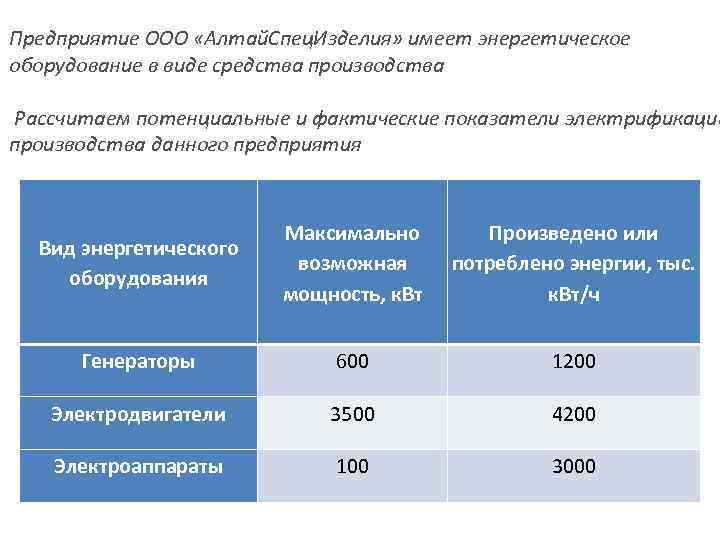 Предприятие ООО «Алтай. Спец. Изделия» имеет энергетическое оборудование в виде средства производства Рассчитаем потенциальные