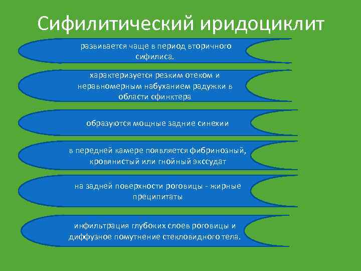 Сифилитический иридоциклит развивается чаще в период вторичного сифилиса. характеризуется резким отеком и неравномерным набуханием