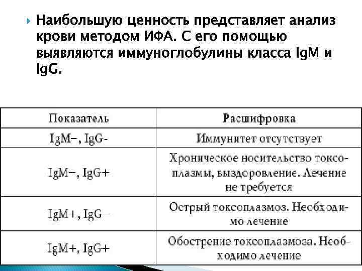  Наибольшую ценность представляет анализ крови методом ИФА. С его помощью выявляются иммуноглобулины класса