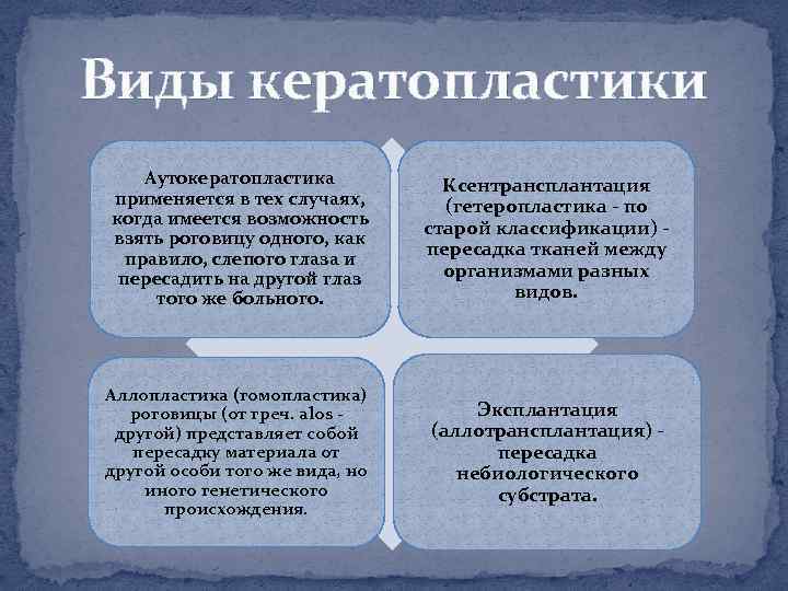 Виды кератопластики Аутокератопластика применяется в тех случаях, когда имеется возможность взять роговицу одного, как