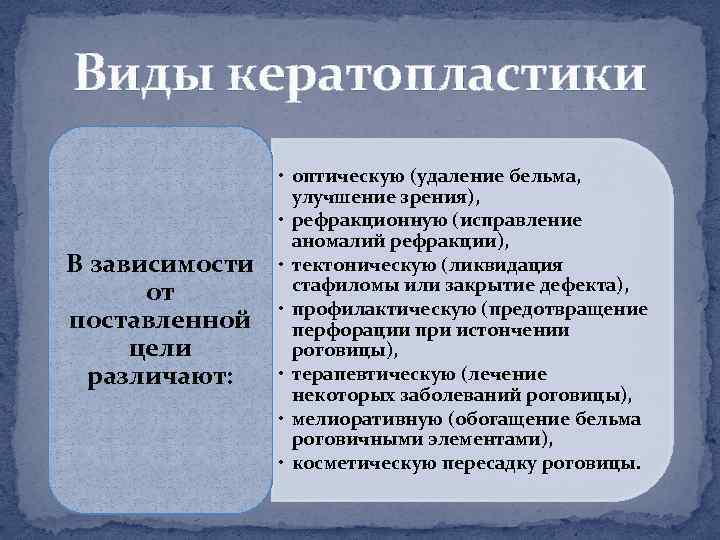 Виды кератопластики В зависимости от поставленной цели различают: • оптическую (удаление бельма, улучшение зрения),