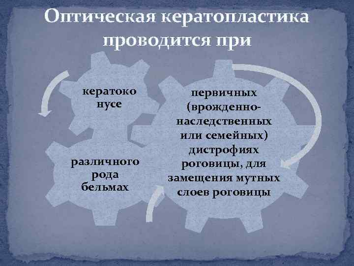Оптическая кератопластика проводится при кератоко нусе различного рода бельмах первичных (врожденно наследственных или семейных)