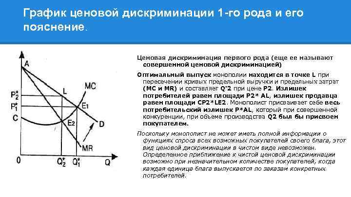 Объясните графический. Ценовая дискриминация первой степени график. Ценовая дискриминация 1 степени график. Ценовая дискриминация 1 степени график объяснение. Ценовая дискриминация 1 рода.