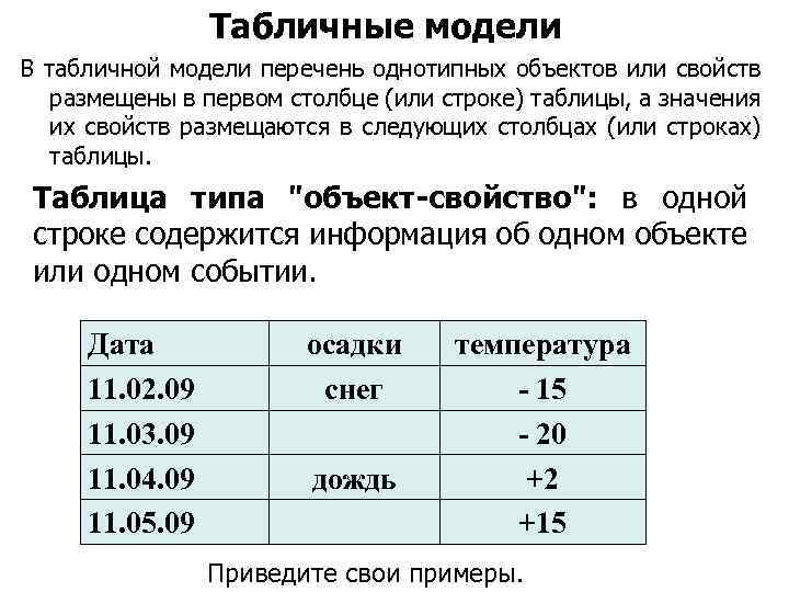 Табличная информационная модель представляет собой