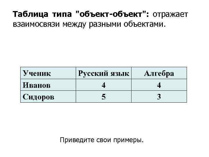 Таблица типа "объект-объект": отражает взаимосвязи между разными объектами. Ученик Иванов Сидоров Русский язык 4