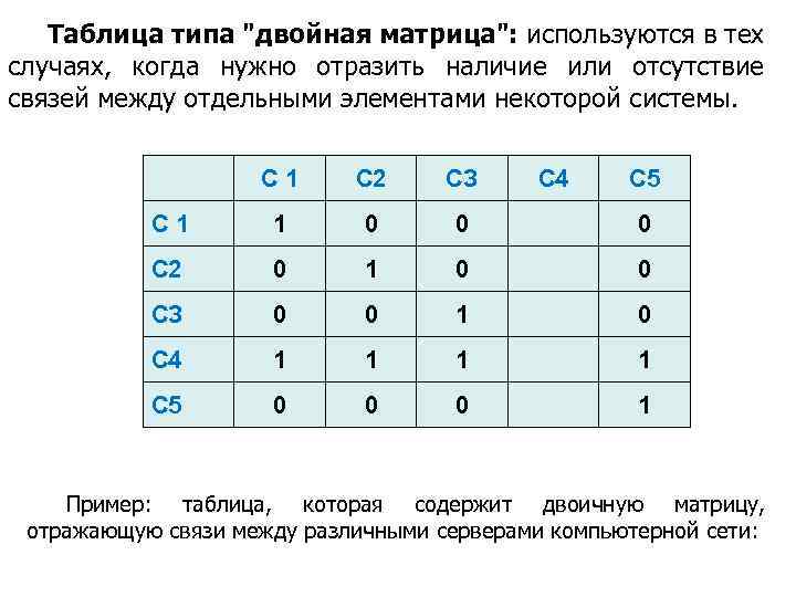 Двойная таблица