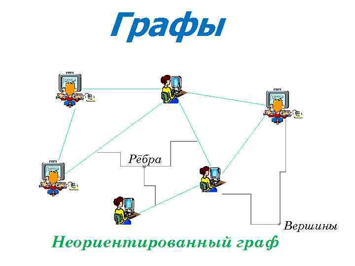 Графы Рёбра Неориентированный граф Вершины 