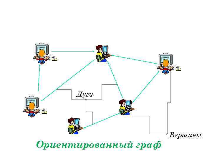 Дуги Ориентированный граф Вершины 