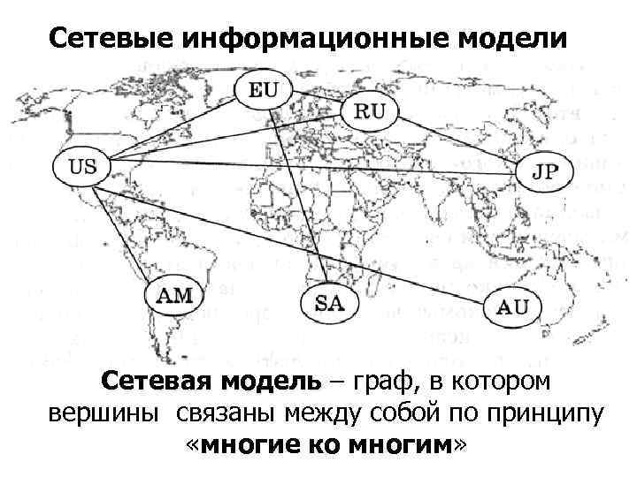 Экономические связи между странами отраженные на рисунке можно