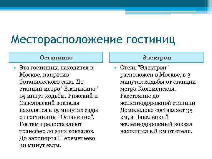 Анализ гостиницы. Сравнительный анализ гостиниц. Сравнительный анализ гостиниц таблица. Месторасположение гостиницы. Сравнительный анализ двух гостиниц.