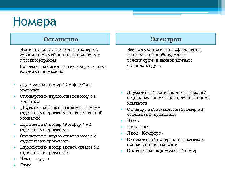 Анализ гостиницы. Сравнительный анализ гостиниц. Сравнительный анализ гостиниц таблица. Сравнительная характеристика отелей Москва. Сравнительный анализ гостиниц вывод.