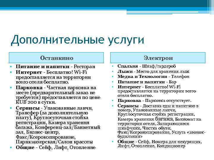 Дополнительные услуги Останкино • Питание и напитки - Ресторан • Интернет - Бесплатно! Wi-Fi