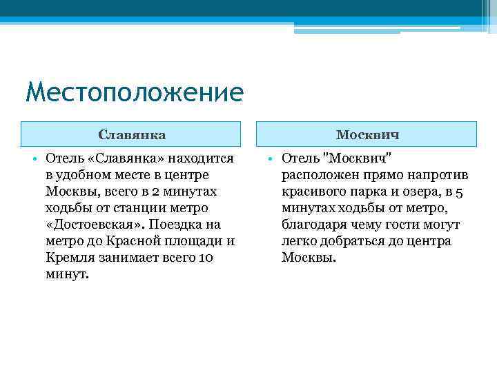 Местоположение Славянка Москвич • Отель «Славянка» находится в удобном месте в центре Москвы, всего