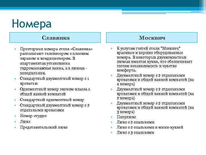 Номера Славянка • Просторные номера отеля «Славянка» располагают телевизором с плоским экраном и кондиционером.
