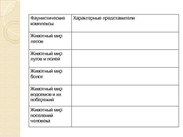Фаунистические комплексы Животный мир лесов Животный мир лугов и полей Животный мир болот Животный