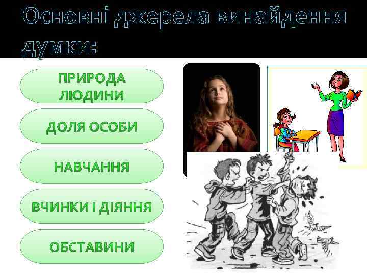 Основні джерела винайдення думки: 