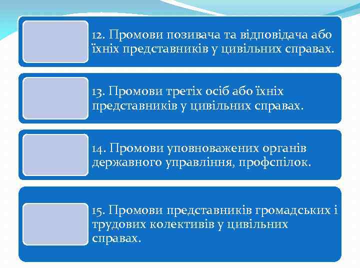 12. Промови позивача та відповідача або їхніх представників у цивільних справах. 13. Промови третіх