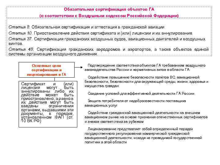 Обязательная сертификация объектов ГА (в соответствии с Воздушным кодексом Российской Федерации) Статья 8. Обязательная