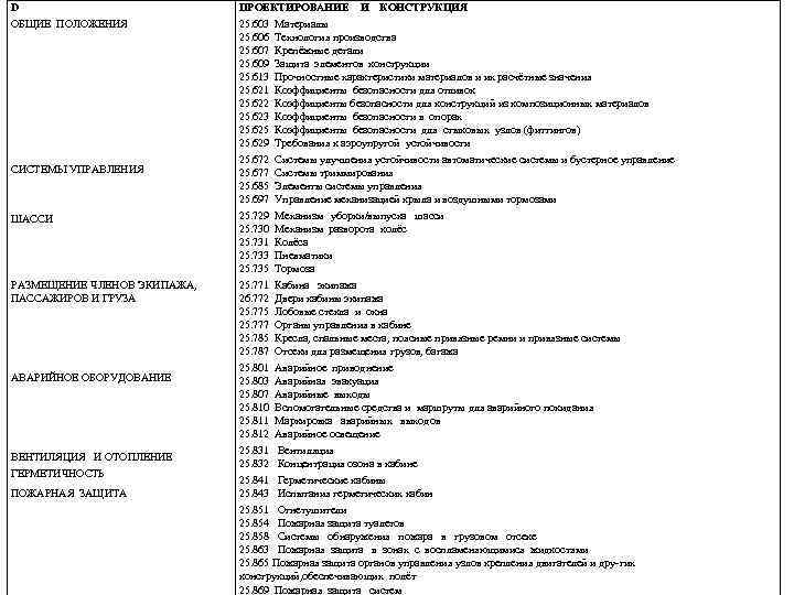 D ПРОЕКТИРОВАНИЕ И ОБЩИЕ ПОЛОЖЕНИЯ 25. 603 Материалы 25. 606 Технология производства 25. 607