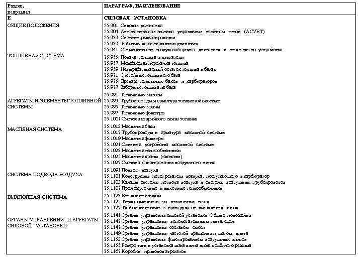Раздел, подраздел Е ОБЩИЕ ПОЛОЖЕНИЯ ПАРАГРАФ, НАИМЕНОВАНИЕ СИЛОВАЯ УСТАНОВКА 25. 901 Силовая установка 25.
