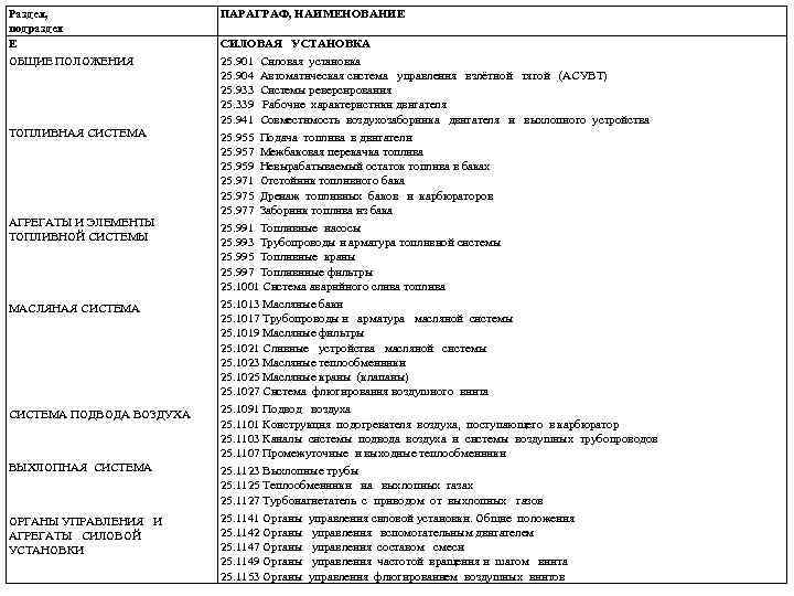 Раздел, подраздел Е ОБЩИЕ ПОЛОЖЕНИЯ ТОПЛИВНАЯ СИСТЕМА АГРЕГАТЫ И ЭЛЕМЕНТЫ ТОПЛИВНОЙ СИСТЕМЫ МАСЛЯНАЯ СИСТЕМА