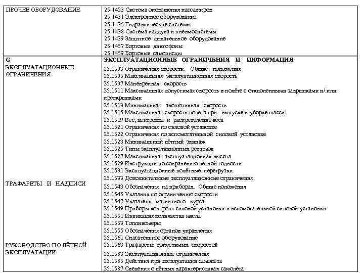 ПРОЧЕЕ ОБОРУДОВАНИЕ G ЭКСПЛУАТАЦИОННЫЕ ОГРАНИЧЕНИЯ ТРАФАРЕТЫ И НАДПИСИ РУКОВОДСТВО ПО ЛЁТНОЙ ЭКСПЛУАТАЦИИ 25. 1423