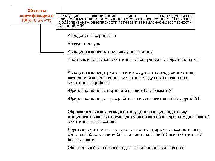 Объекты сертификации в Продукция, юридические лица и индивидуальные предприниматели, деятельность которых непосредственно связана ГА(ст.