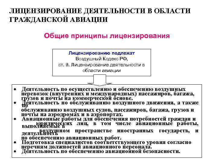 ЛИЦЕНЗИРОВАНИЕ ДЕЯТЕЛЬНОСТИ В ОБЛАСТИ ГРАЖДАНСКОЙ АВИАЦИИ Общие принципы лицензирования Лицензированию подлежат Воздушный Кодекс РФ,