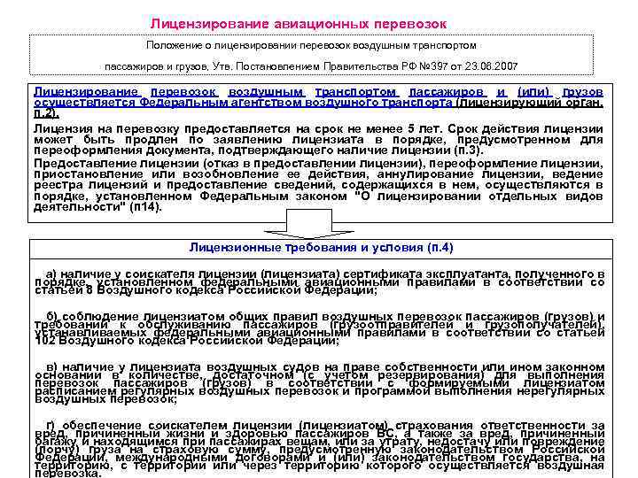 Лицензирование авиационных перевозок Положение о лицензировании перевозок воздушным транспортом пассажиров и грузов, Утв. Постановлением